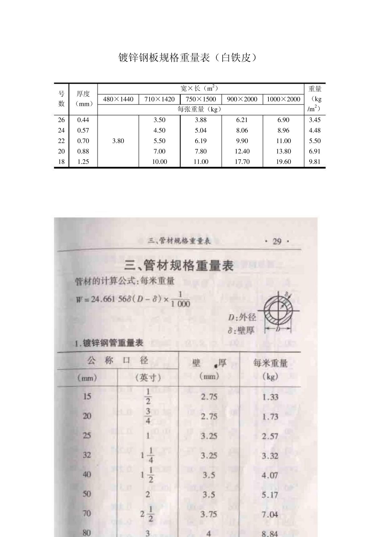 镀锌钢板规格重量表(白铁皮)