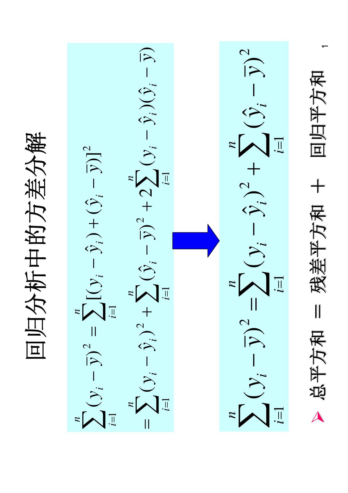 回归分析中的方差分解