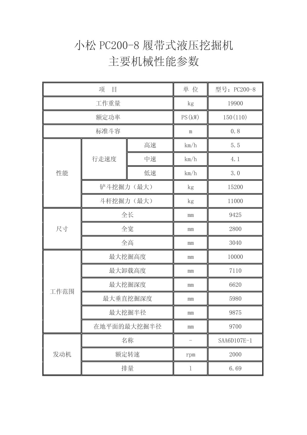 小松PC200挖掘机机械性能参数