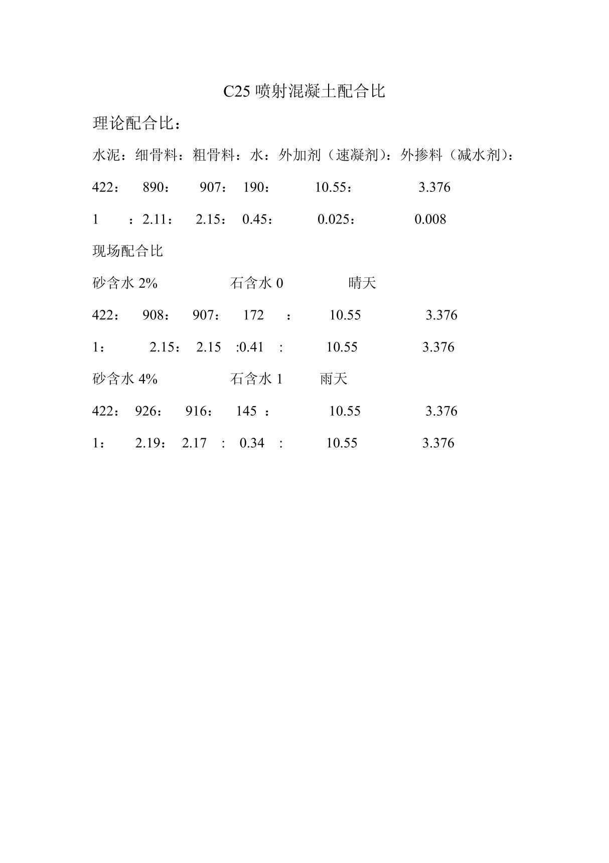 C25喷射混凝土配合比