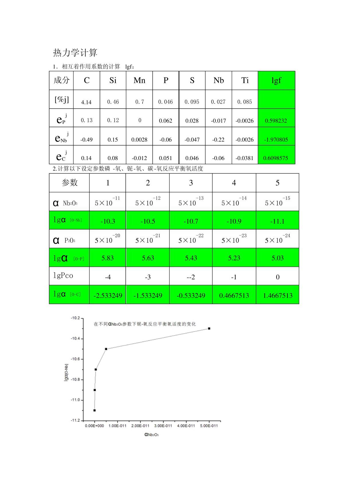 热力学的计算