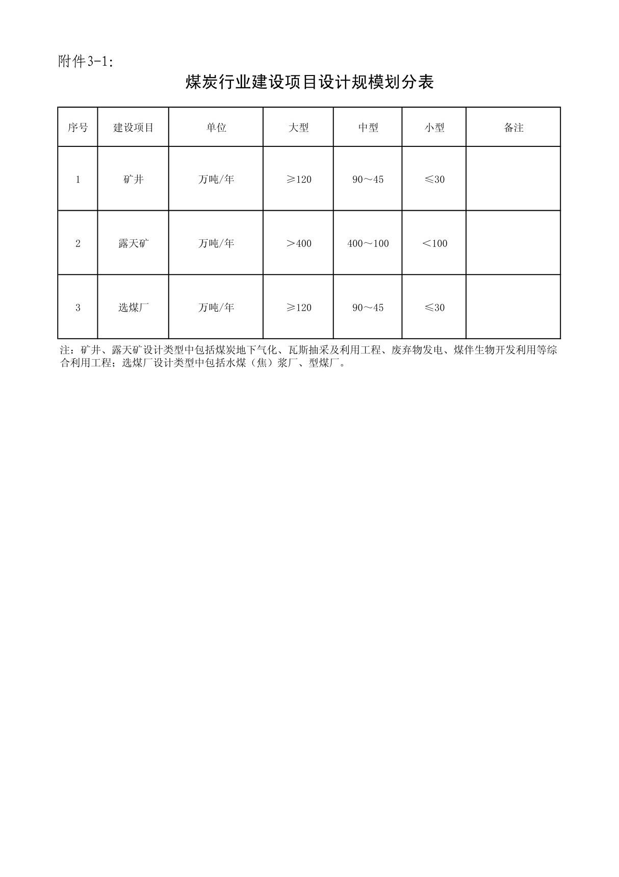 各行业建设项目设计规模划分表