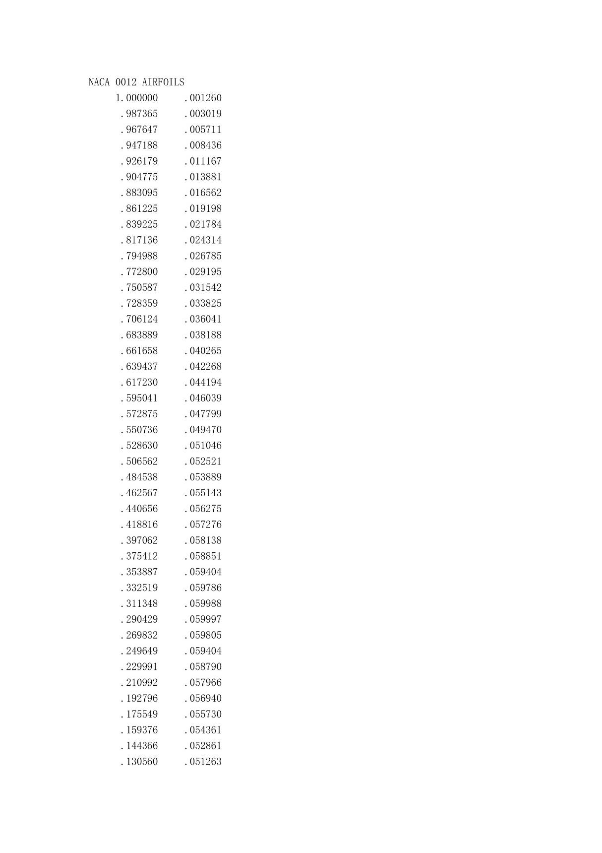 NACA 0012翼型数据