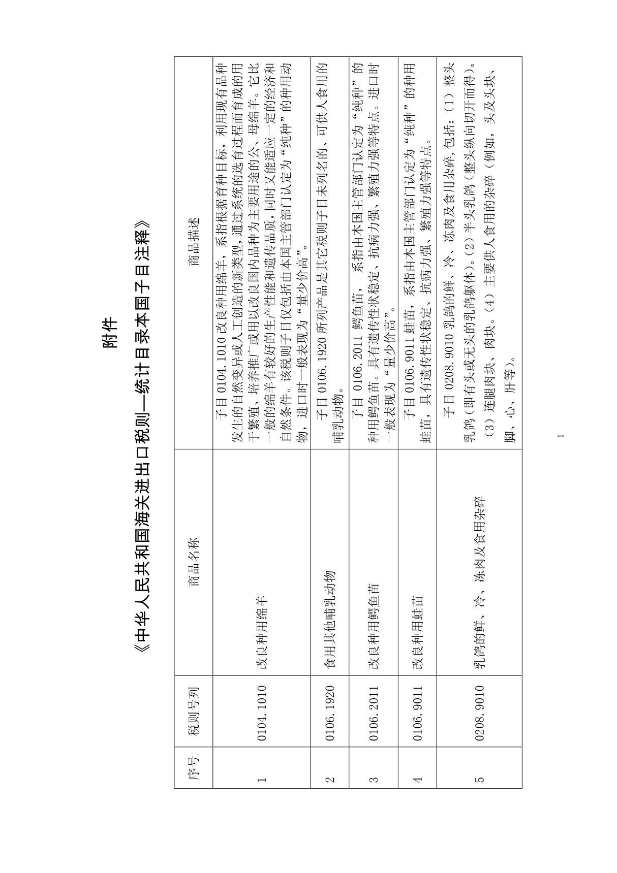 中华人民共和国海关进出口税则统计目录本国子目注