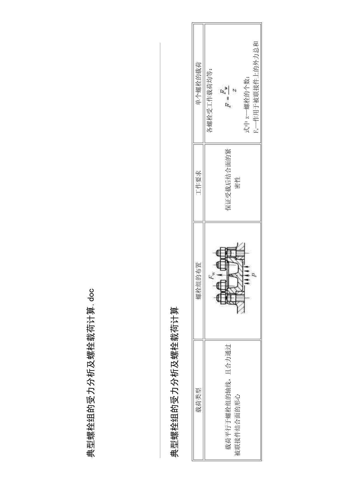 典型螺栓组的受力分析及螺栓载荷计算