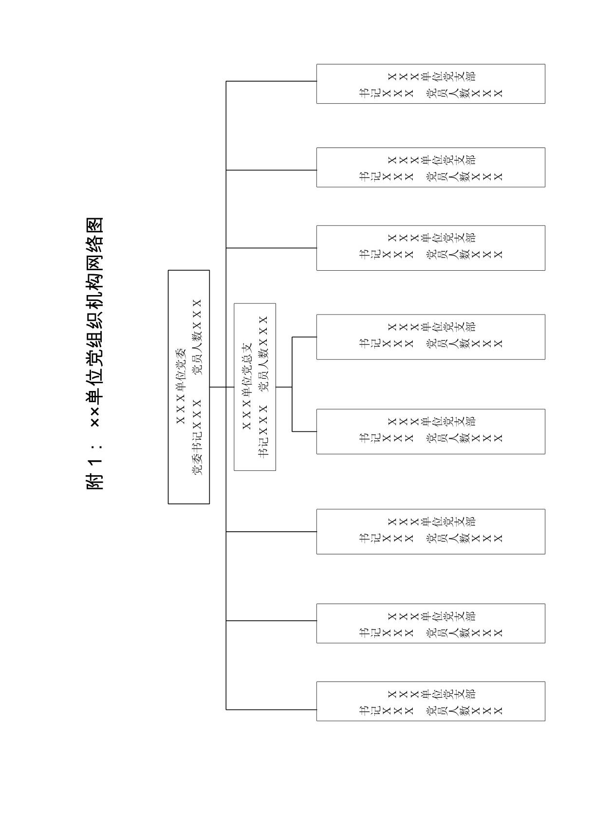 单位党组织机构网络图