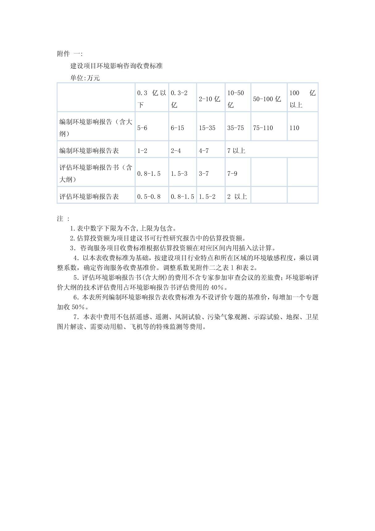 ☆建设项目环境影响咨询收费标准