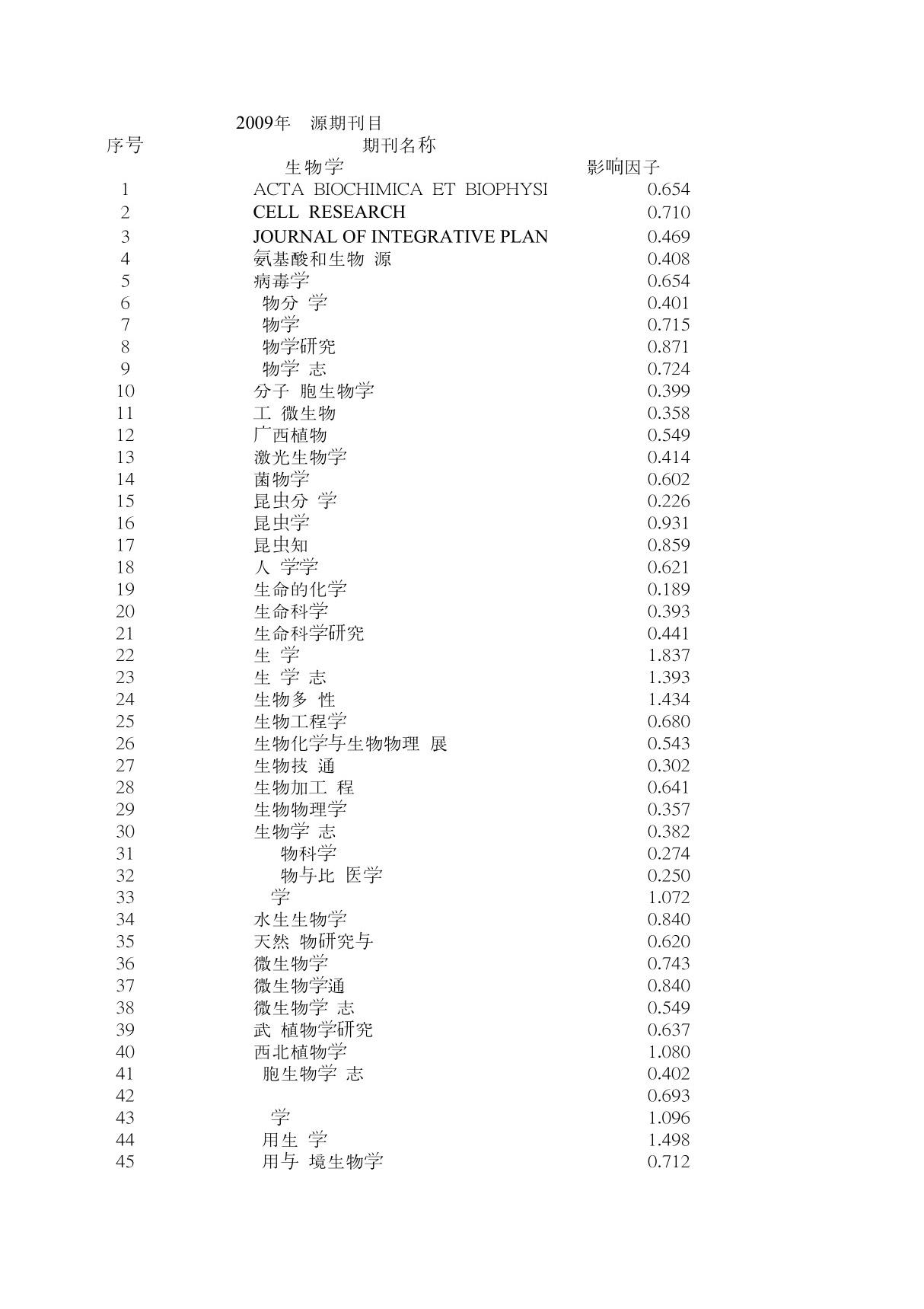 统计源期刊目录