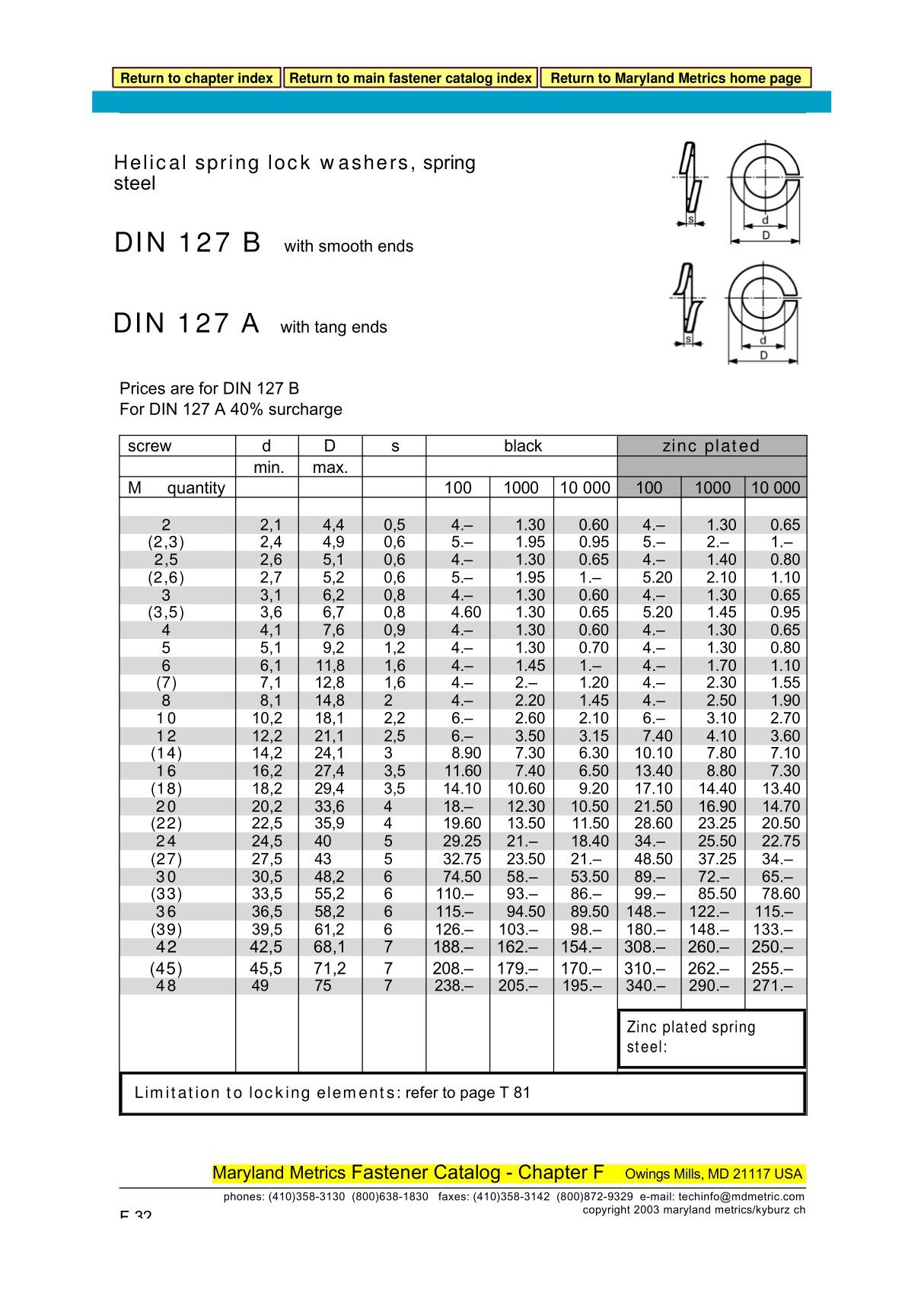 DIN127