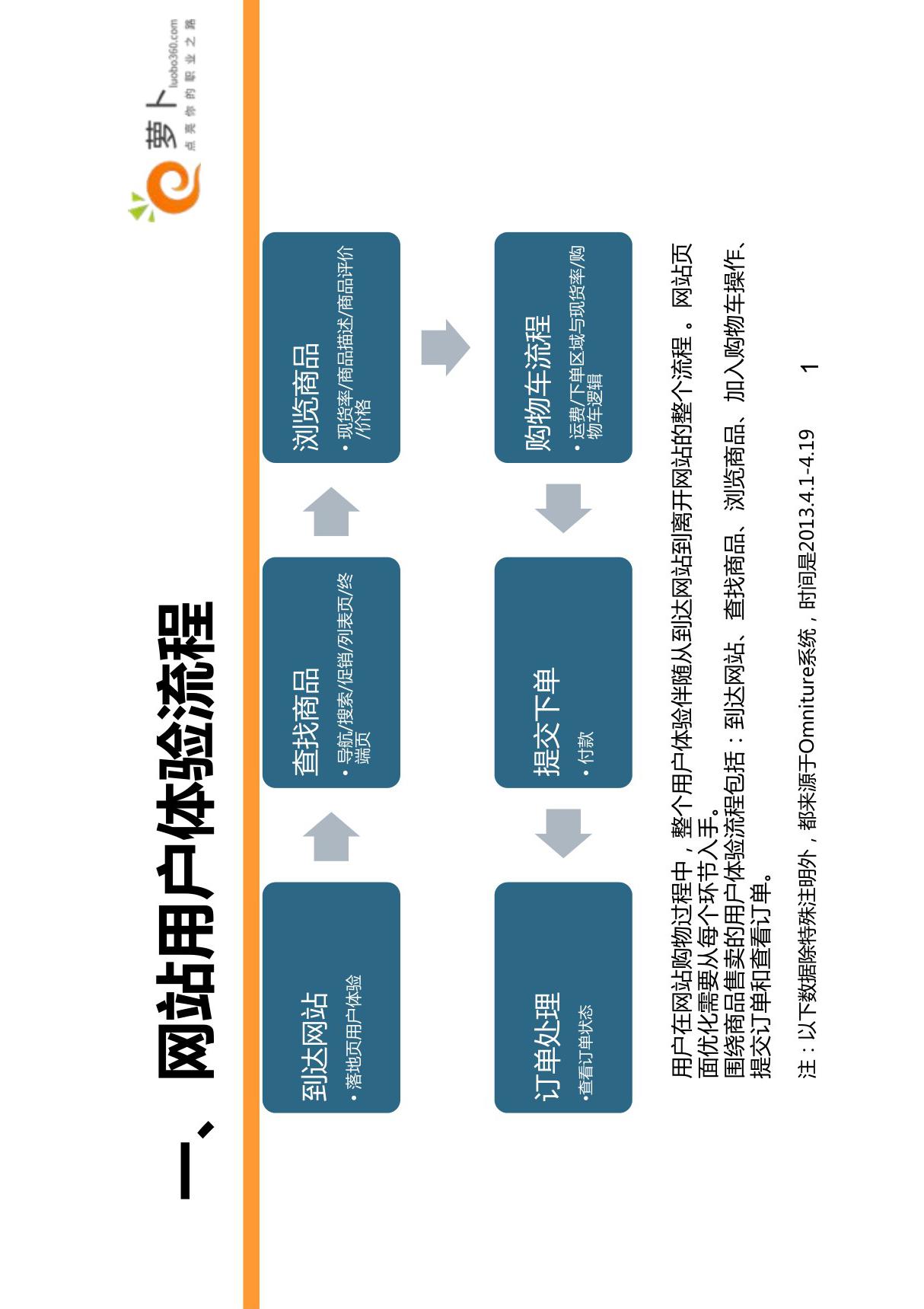 2022年页面访问界面升级-页面访问界面升级方法