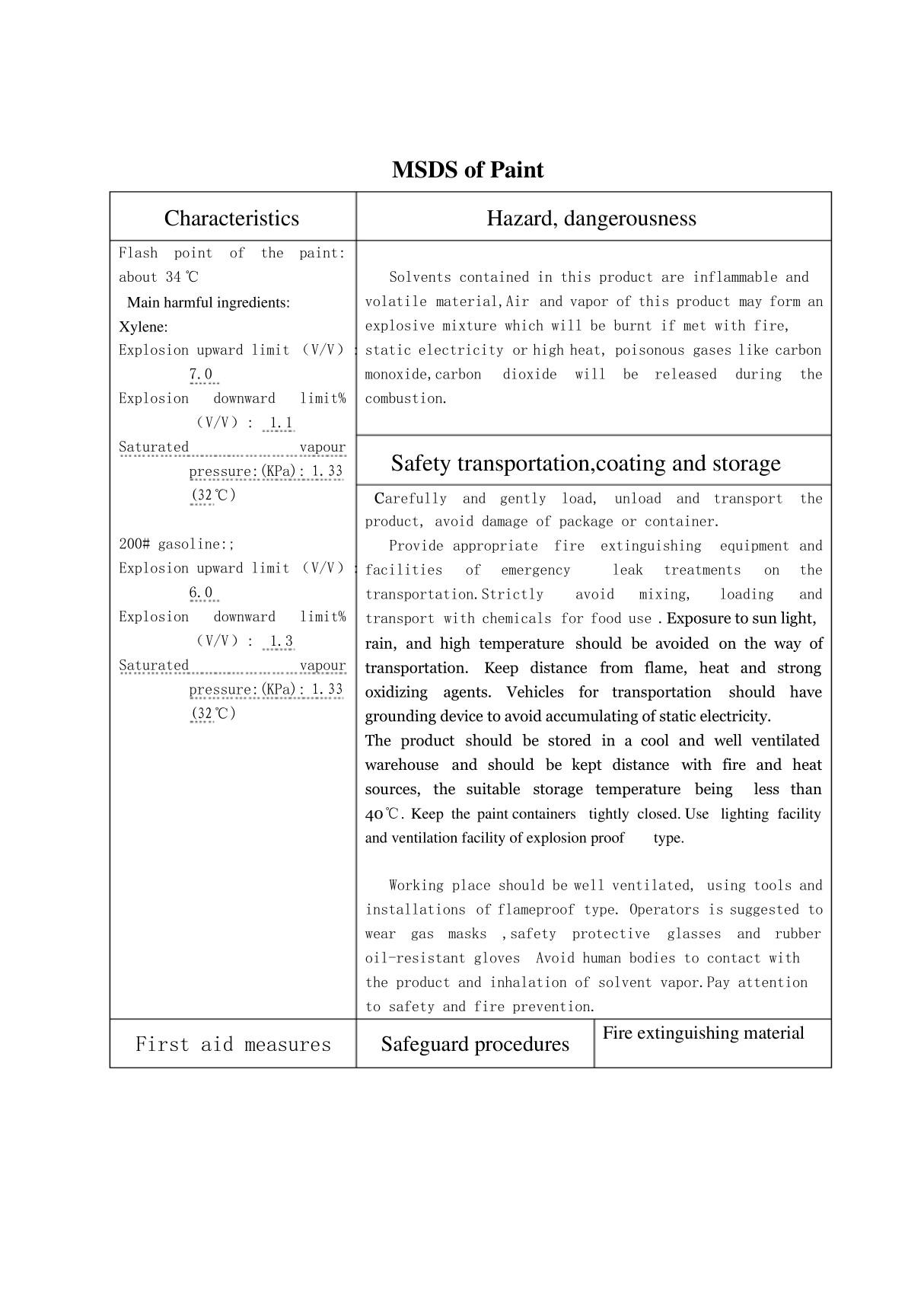 油漆安全技术说明书(英文MSDS)