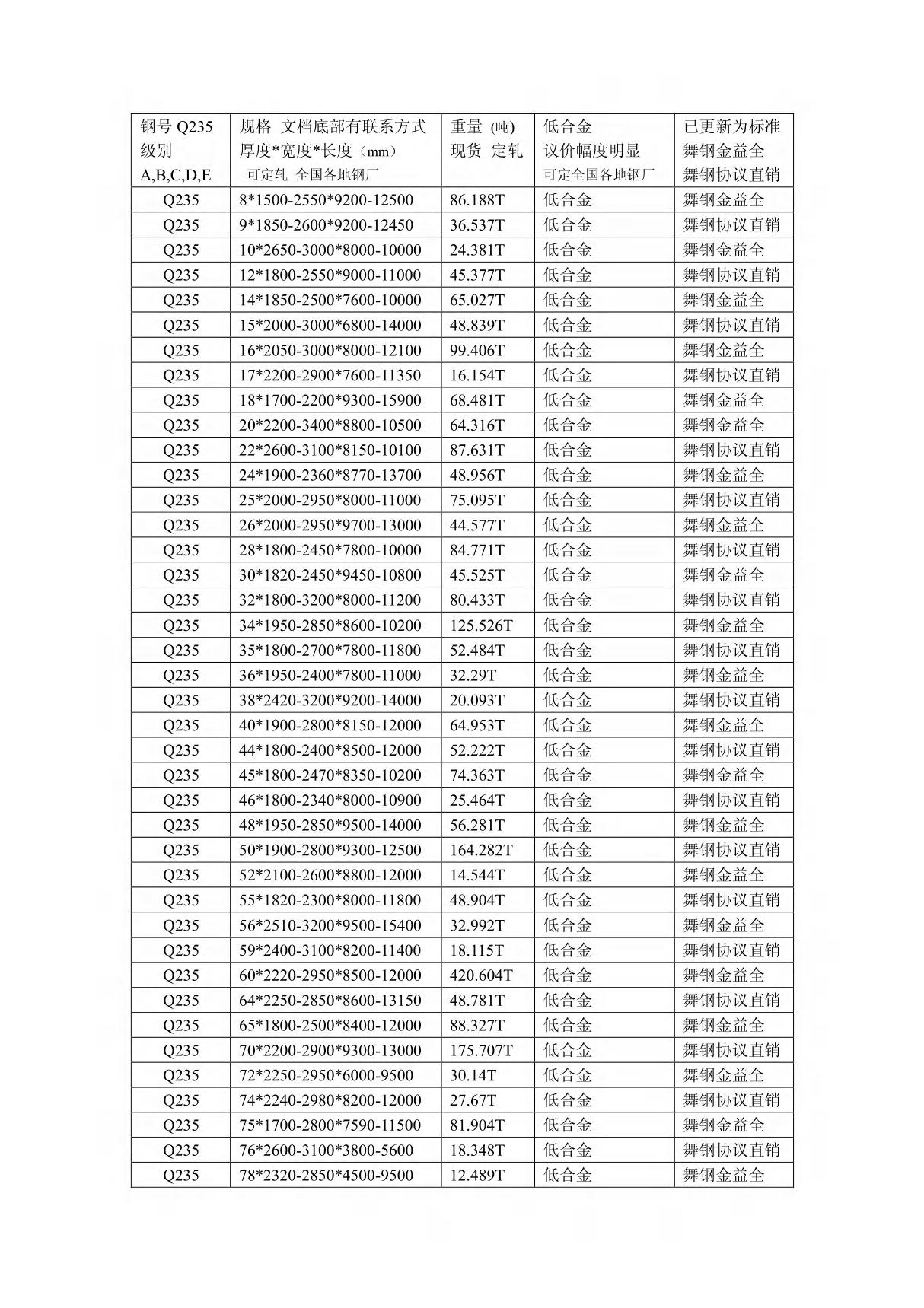 Q235规格 厚度