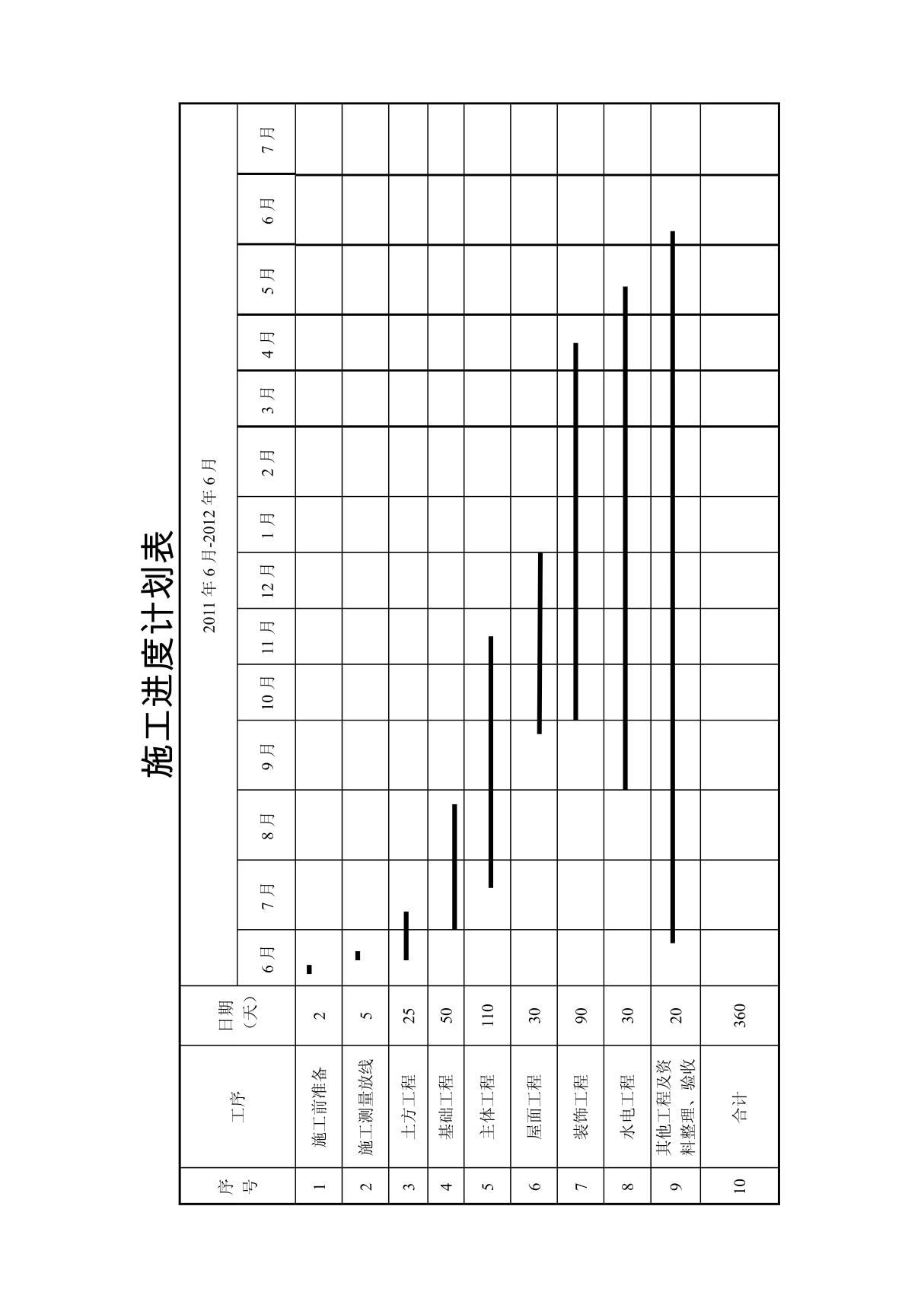 德安施工进度计划表