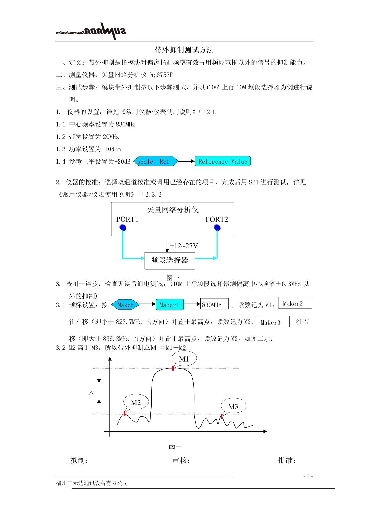 带外抑制测试方法