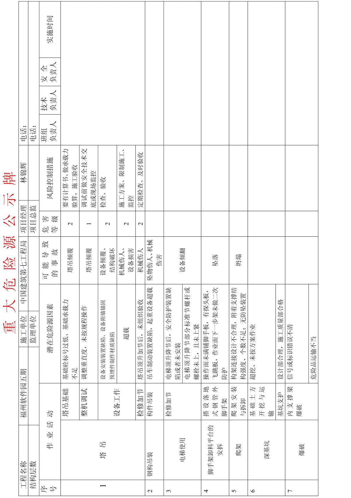 重大危险源公示牌1