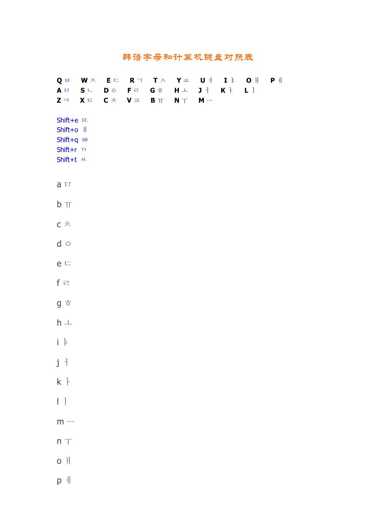 韩语字母和计算机键盘对照表