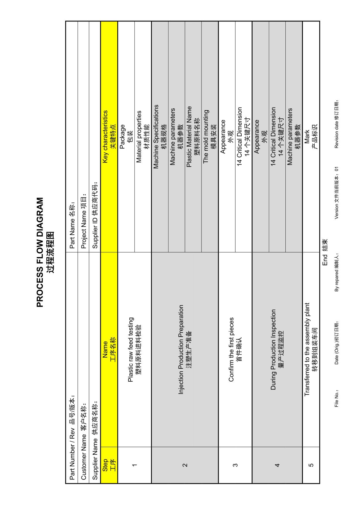 PROCESS FLOW DIAGRAM 过程流程图