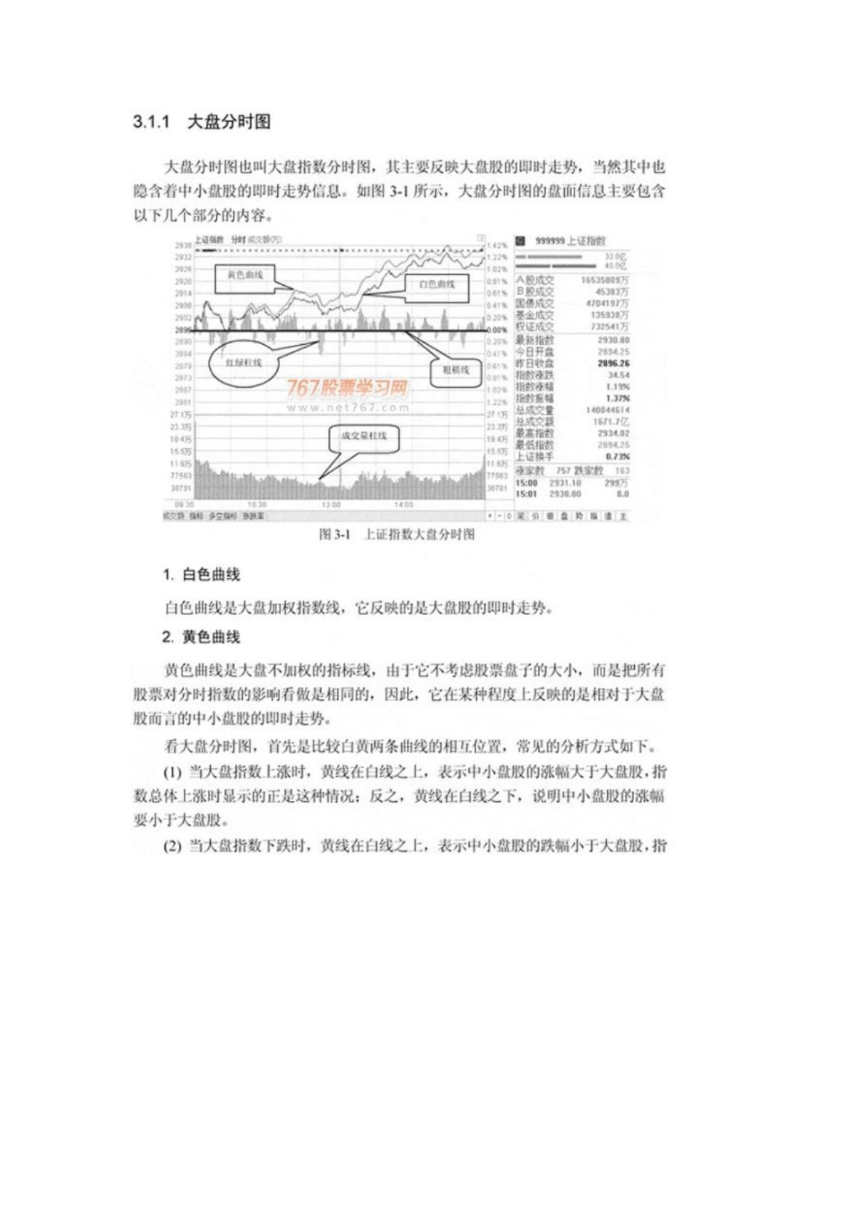 分时图入门详解(图解)