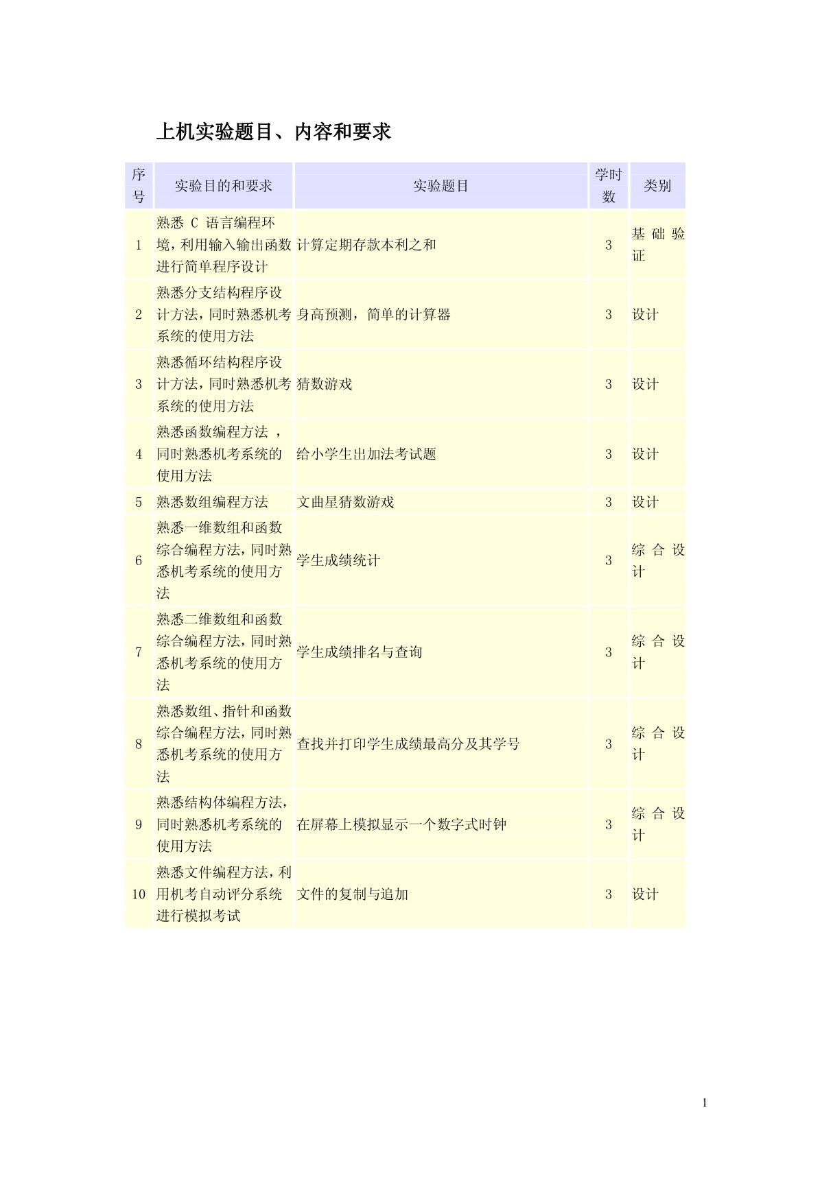 上机实验题目 内容和要求 编程类