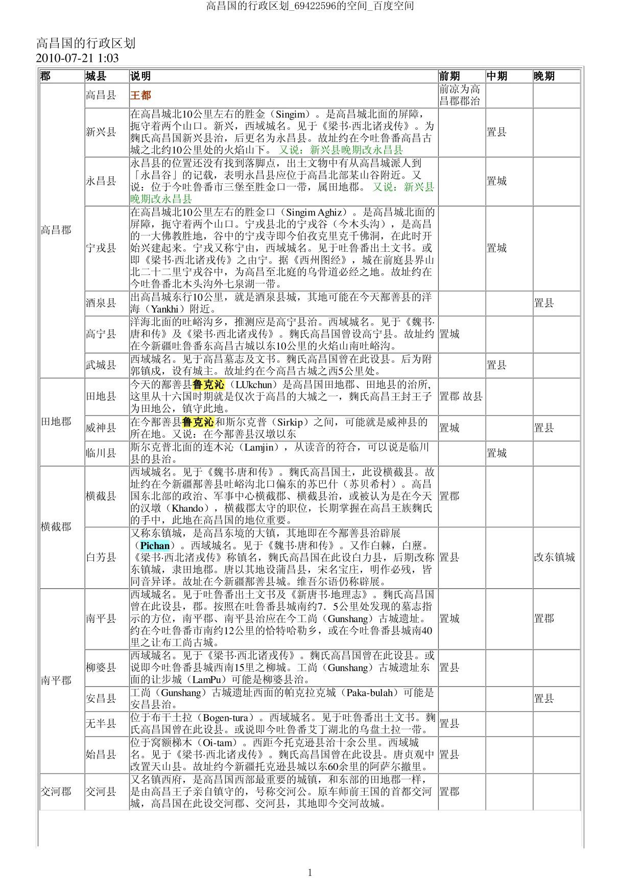 高昌国的行政区划