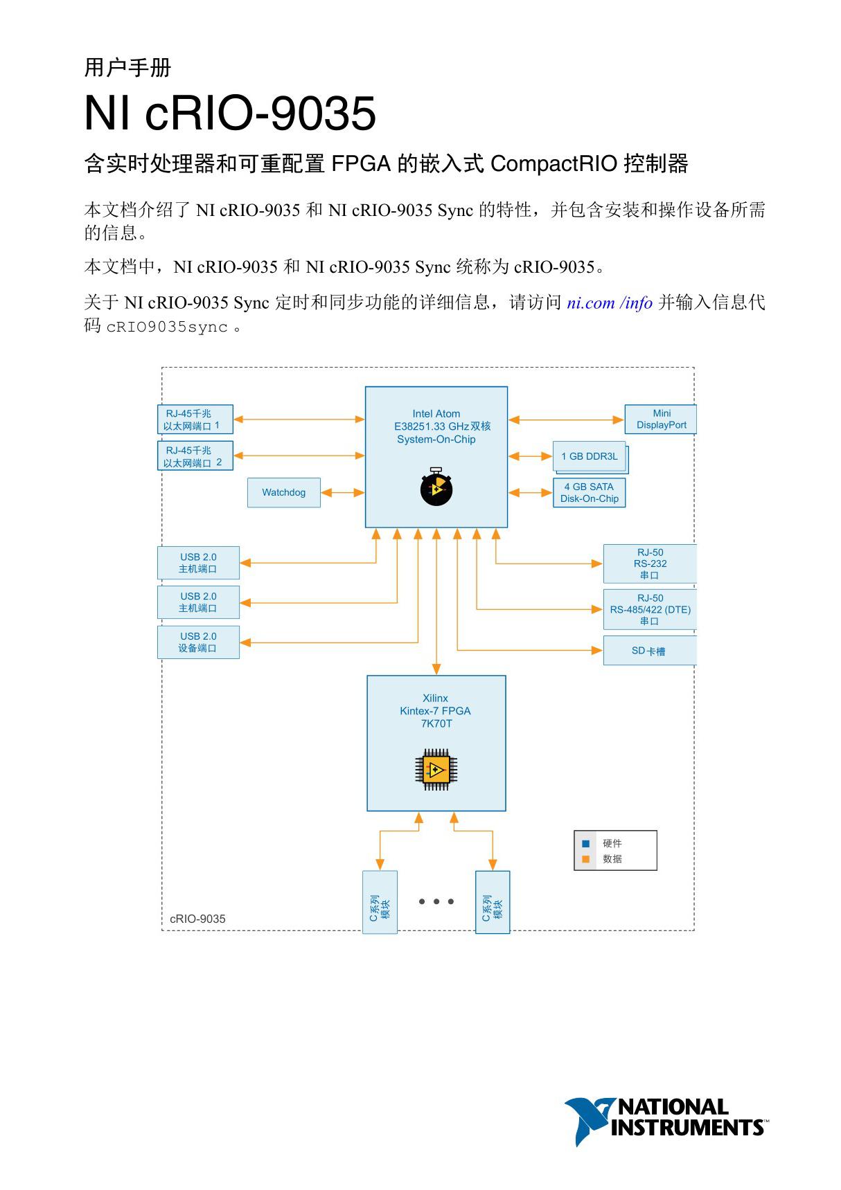 NI CRIO-9035控制器用户手册
