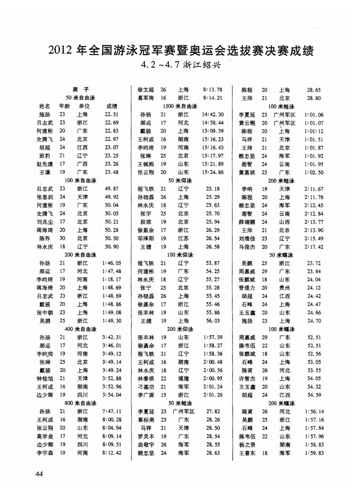 2012年全国游泳冠军赛暨奥运会选拔赛决赛成绩4．24．7浙江绍兴±