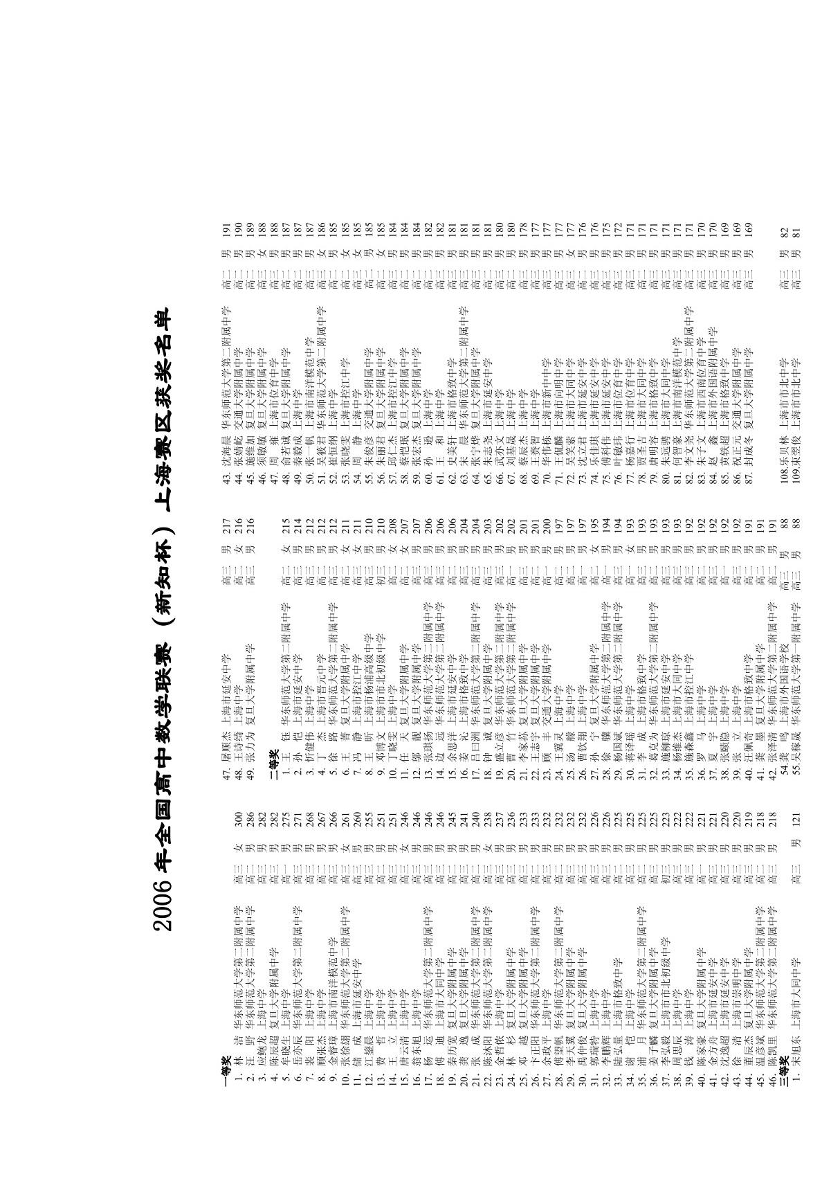 2006年全国高中数学联赛(新知杯)上海赛区获奖名单