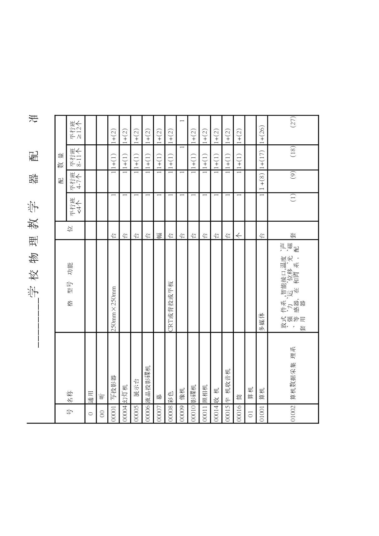 中小教学仪器配备明细账 XLS