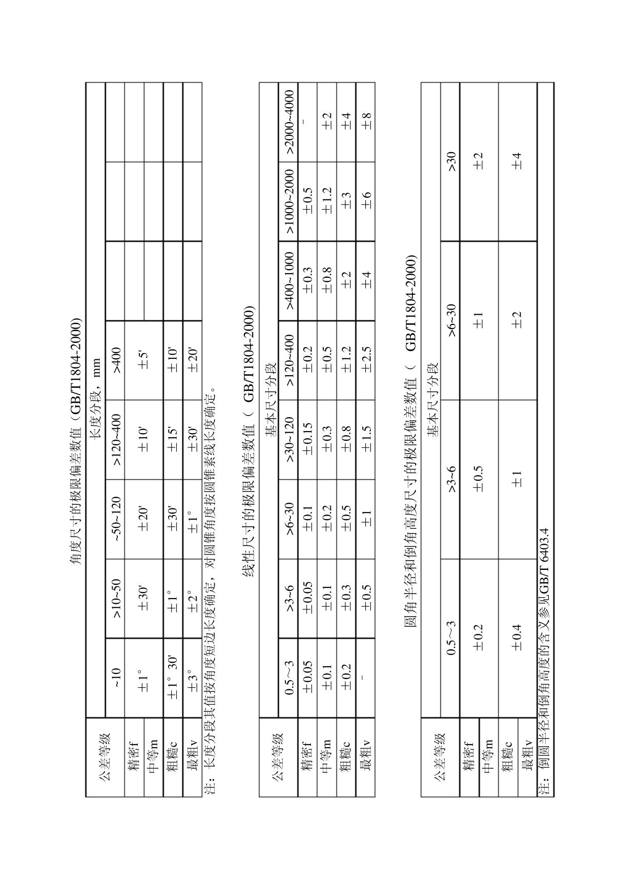 GBT1804-2000公差表