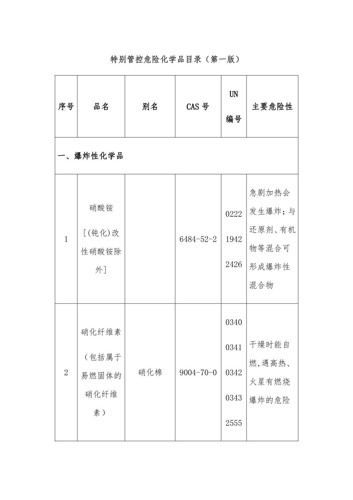 特别管控危险化学品目录