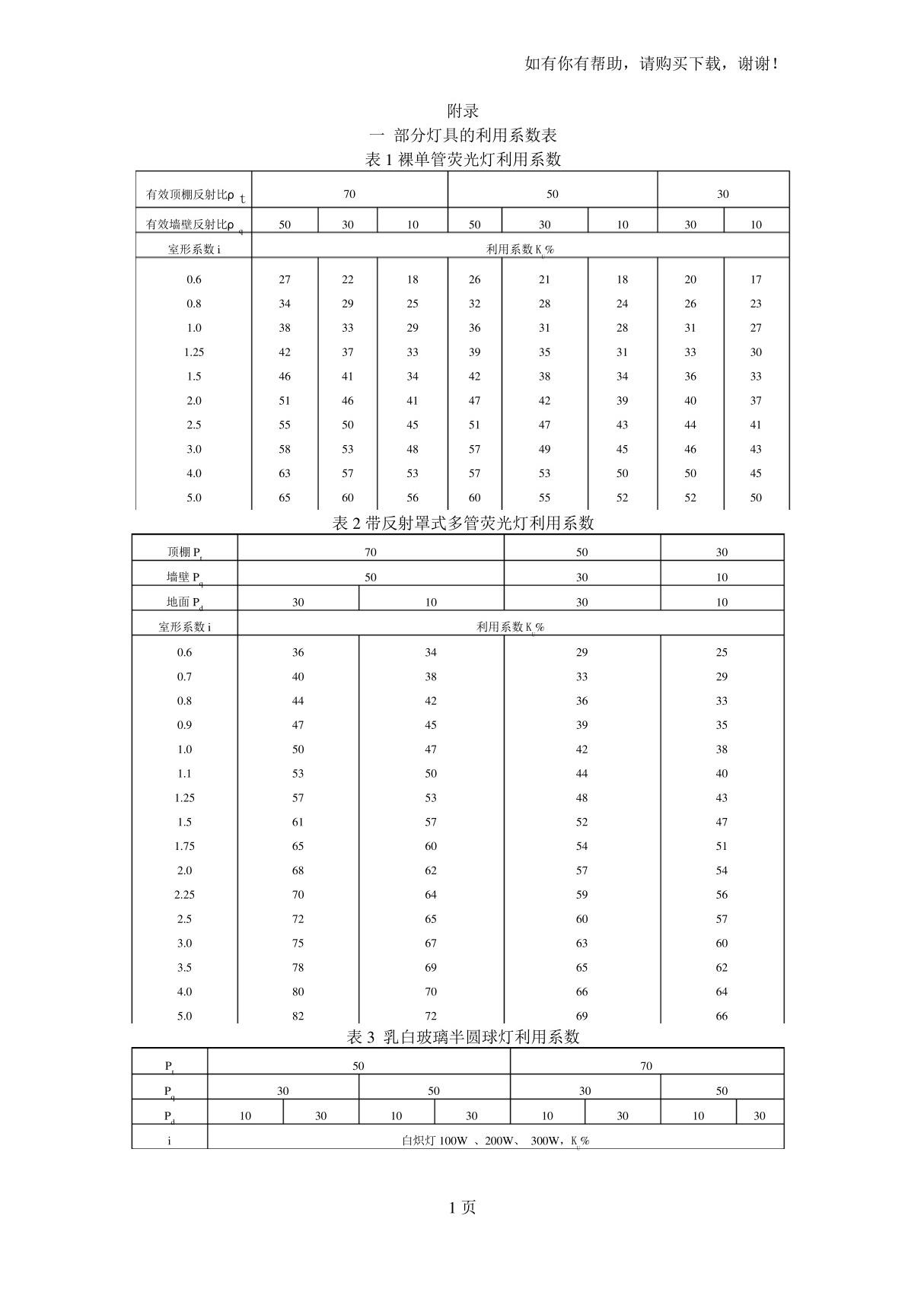 常用灯具的利用系数表