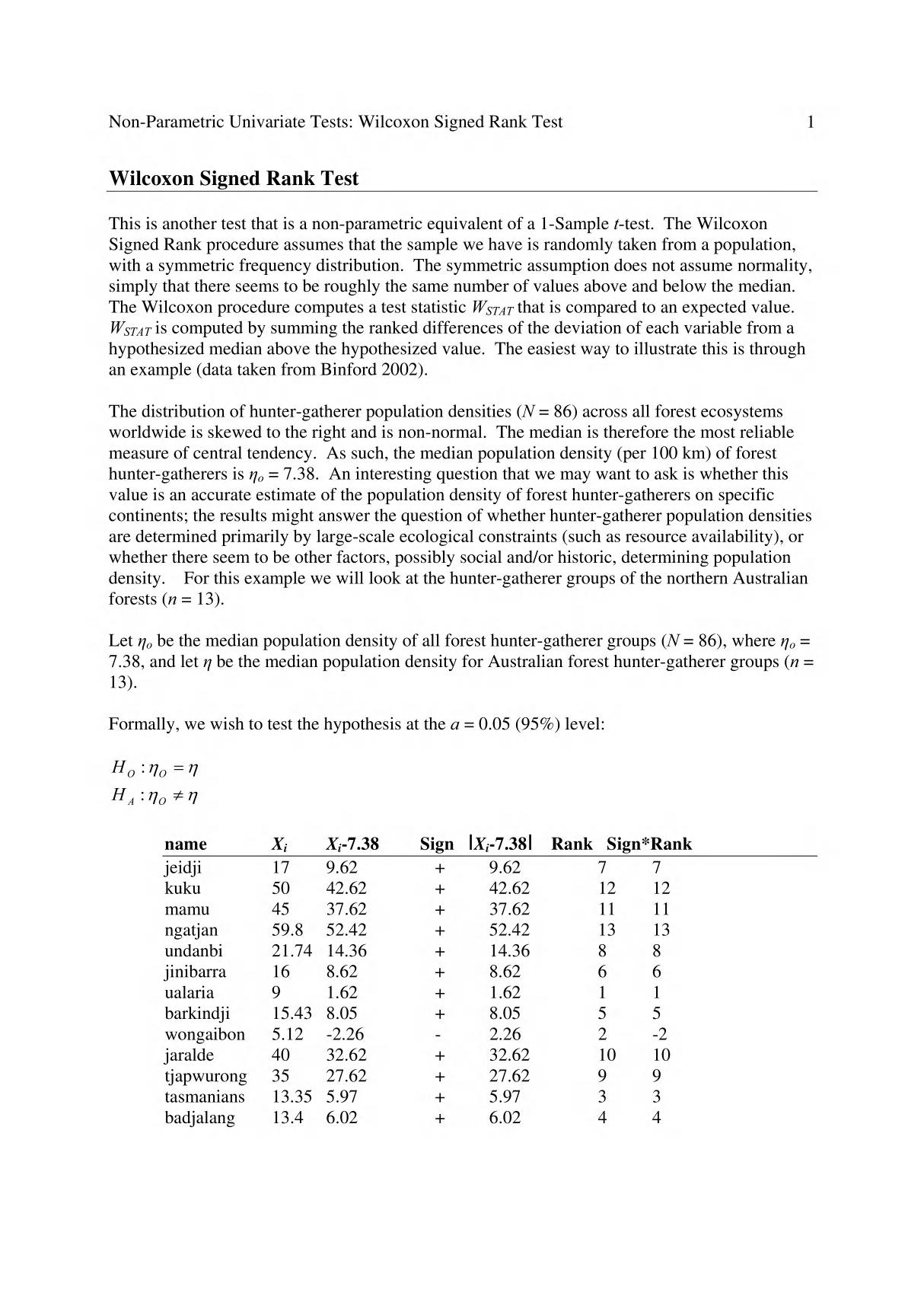 Wilcoxon Signed Rank Test