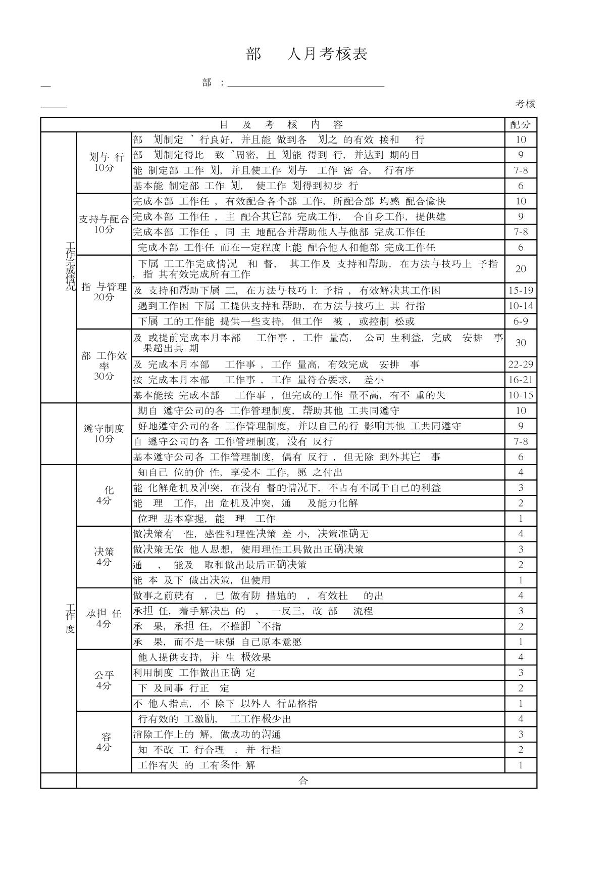 销售部员工绩效考核表