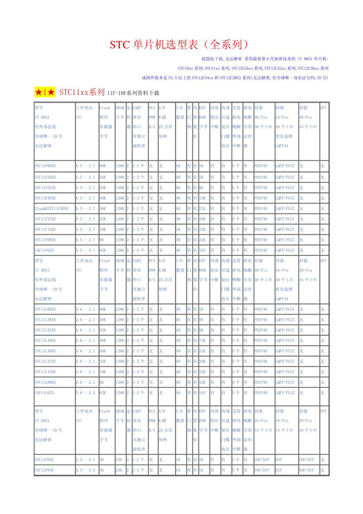 STC单片机全系列选型表pdf