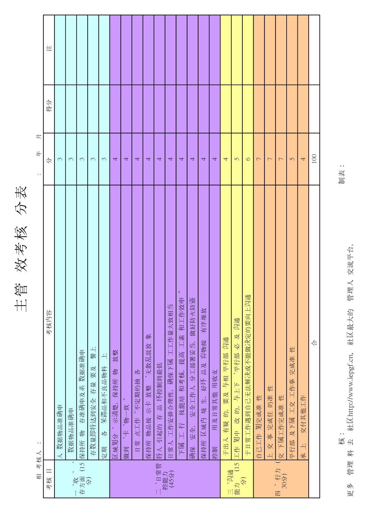 仓库主管考核