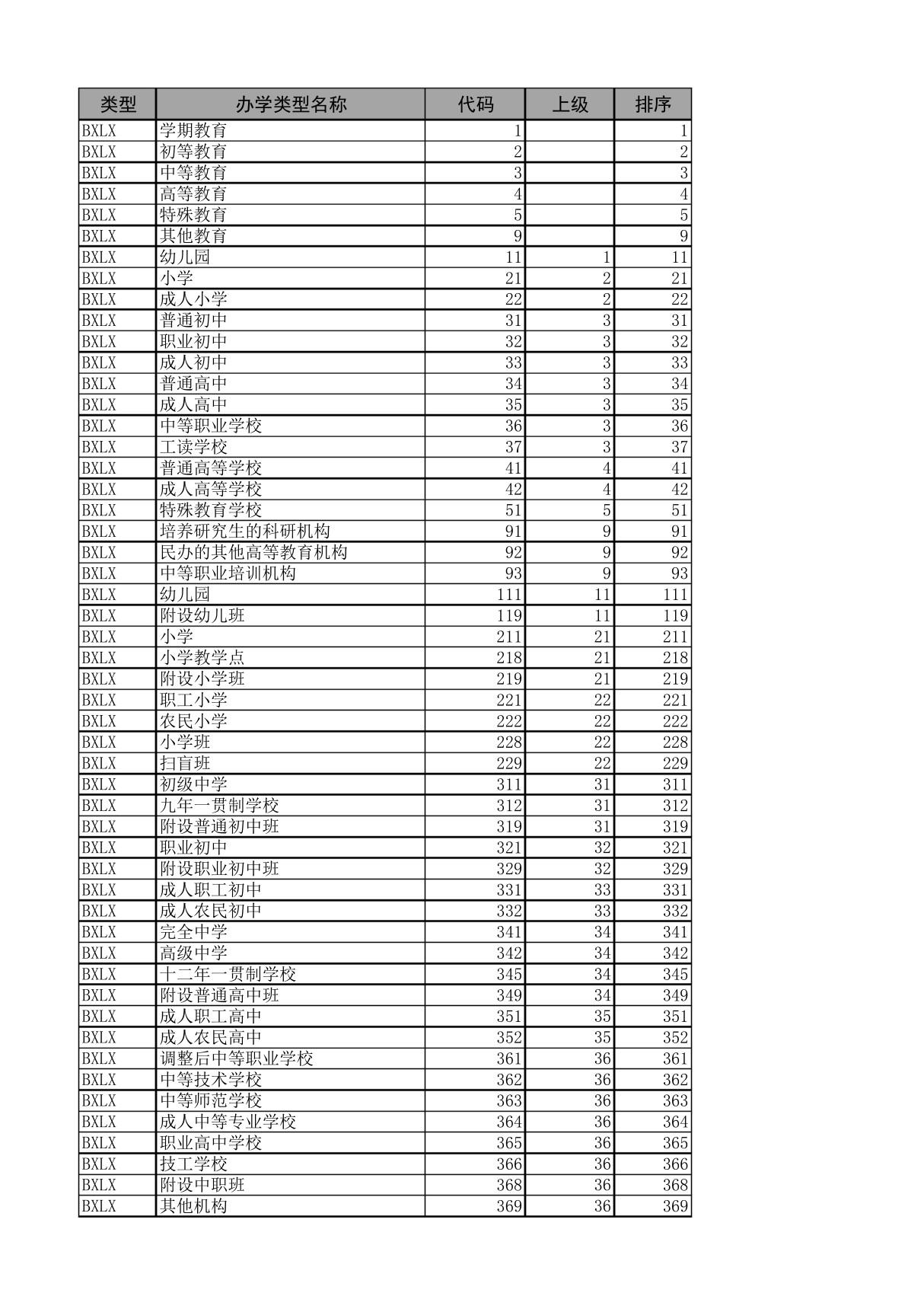 学校办学类型