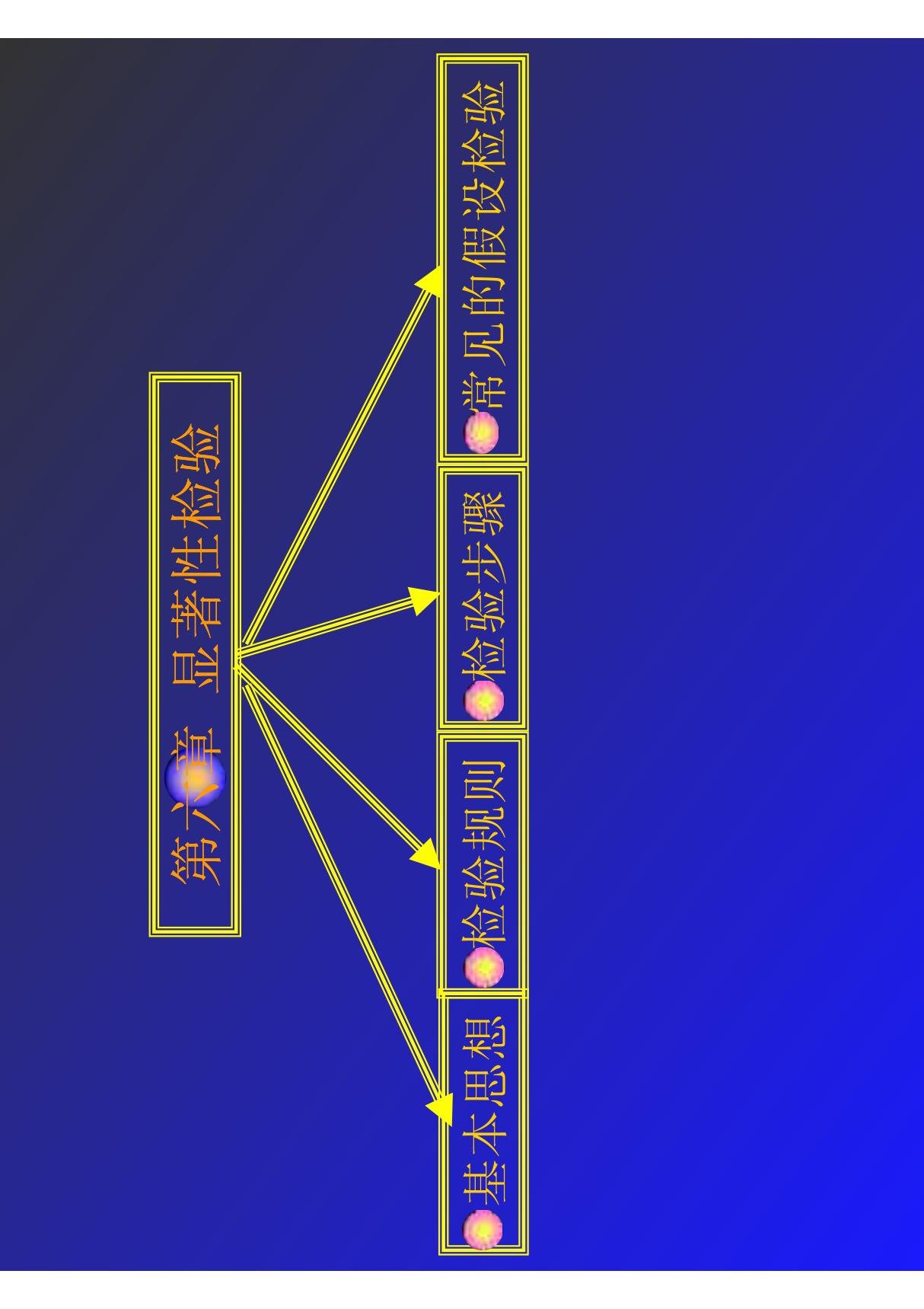 显著性检验matlab