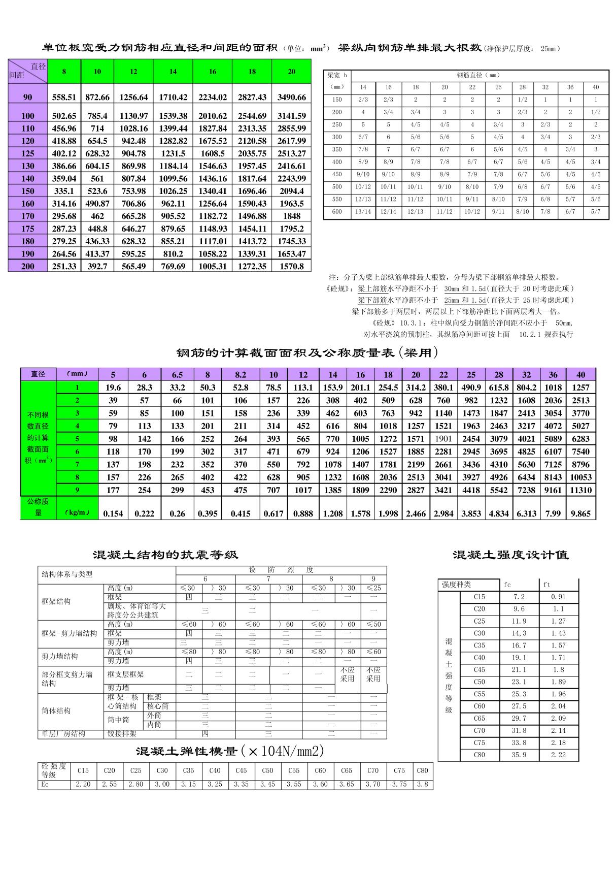 钢筋截面面积表