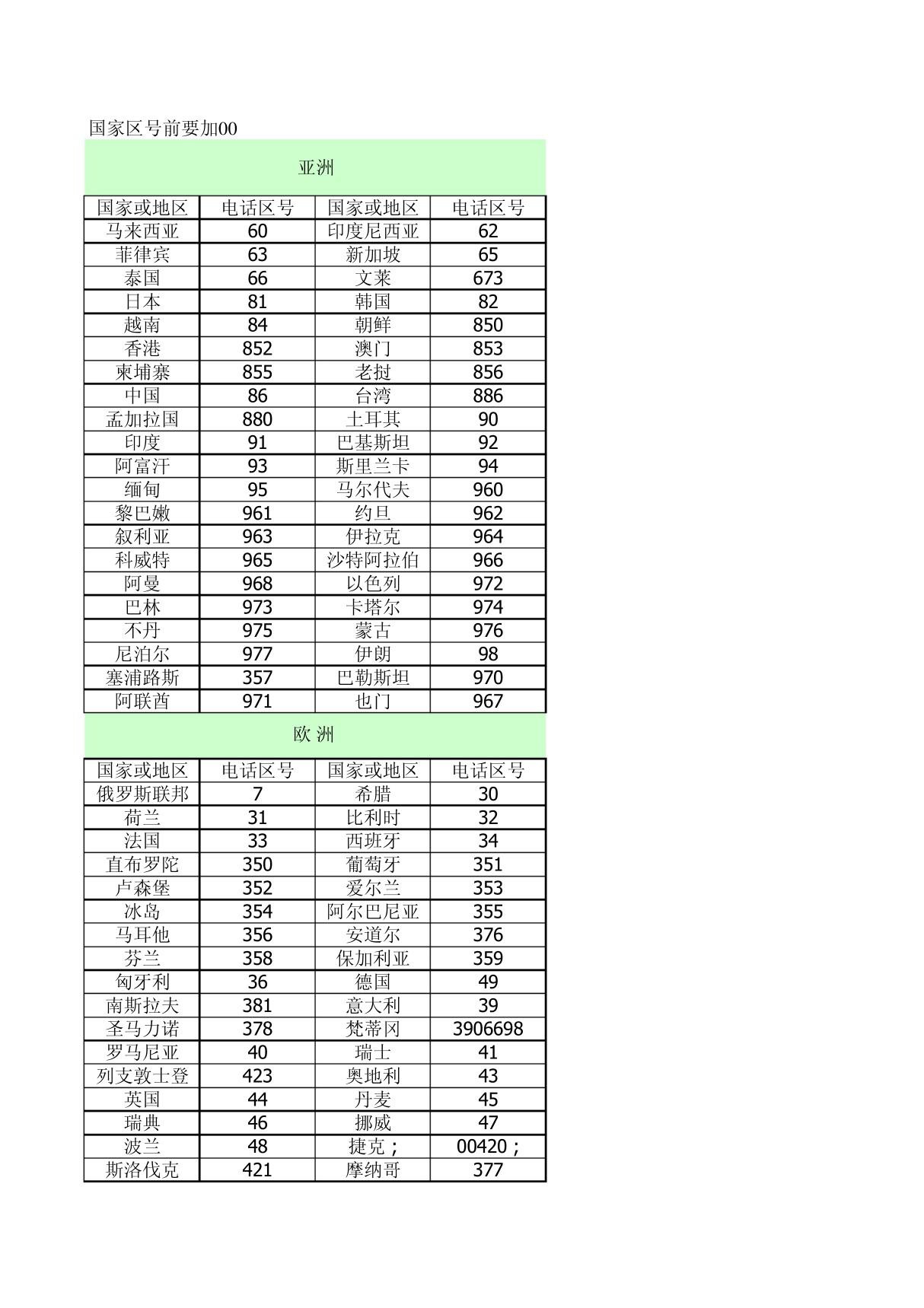 世界各国电话号码区号