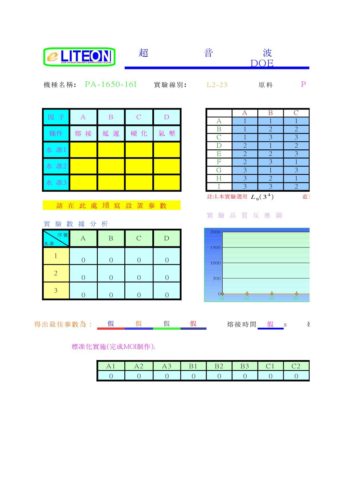 DOE实验报告范本(EXCEL档)