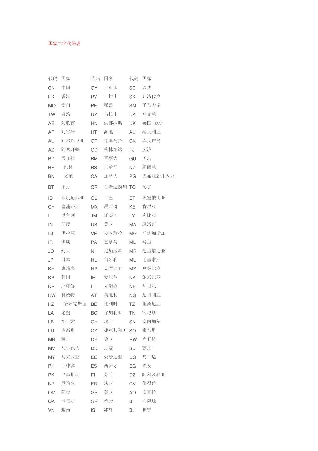 国家二字代码表0