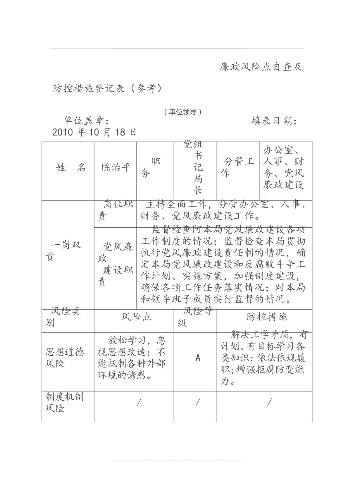 廉政风险点自查及防控措施登记表(参考)4285