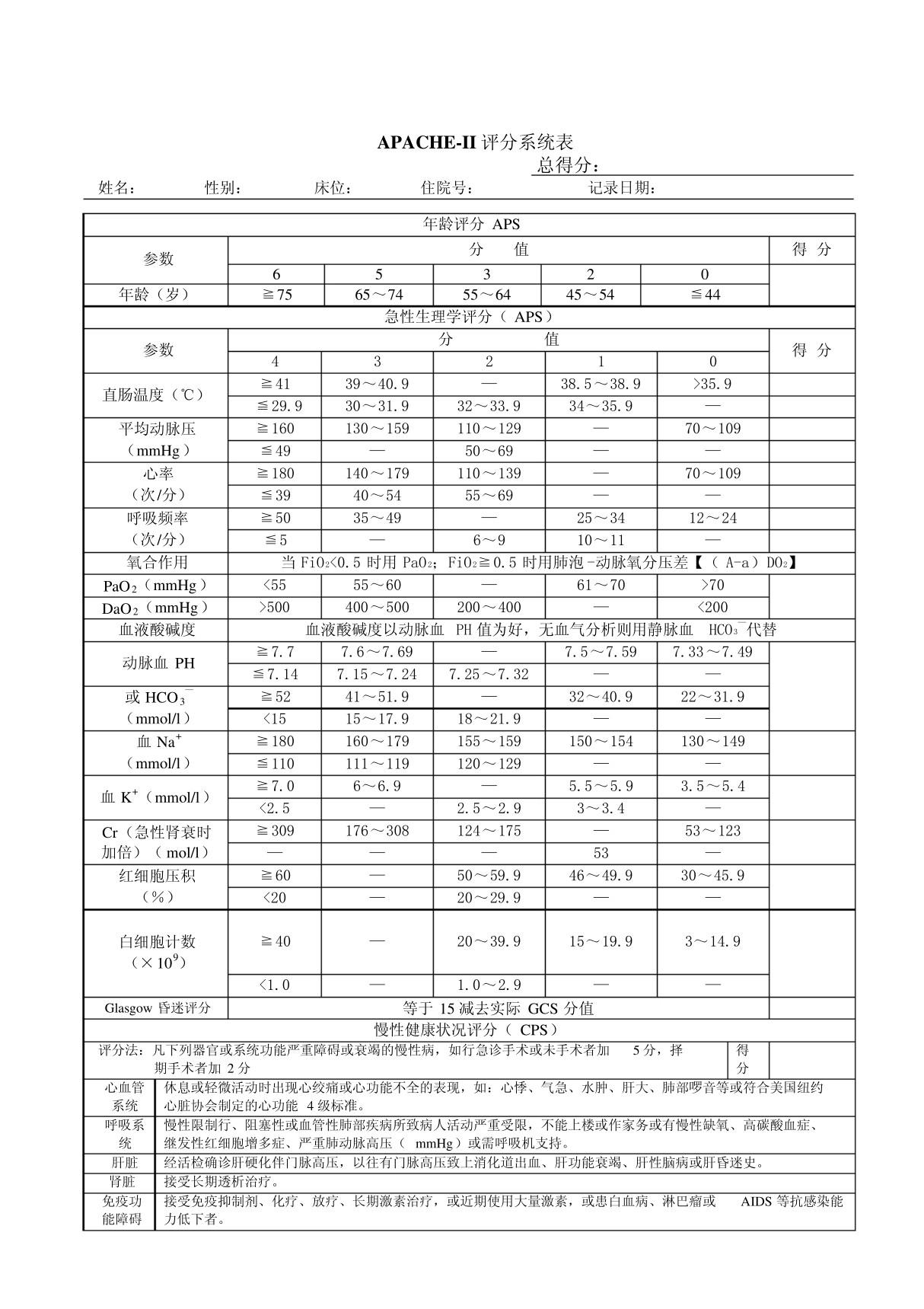 APACHE-II评分表