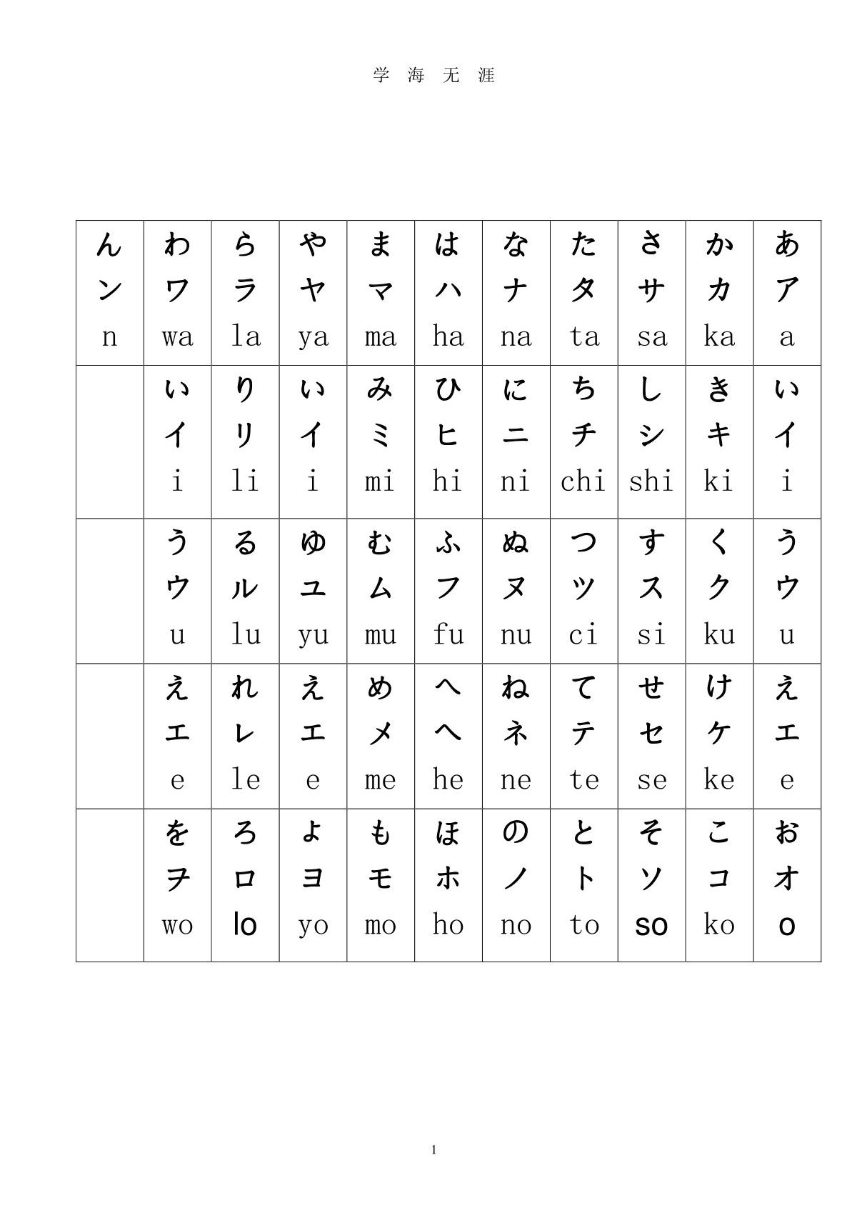 平假名 片假名对照表-假名对照(2020年7月整理)