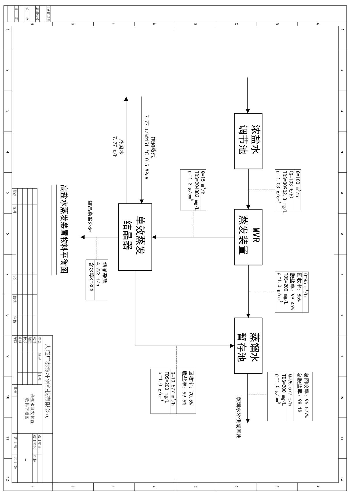 物料平衡图 Model (1)