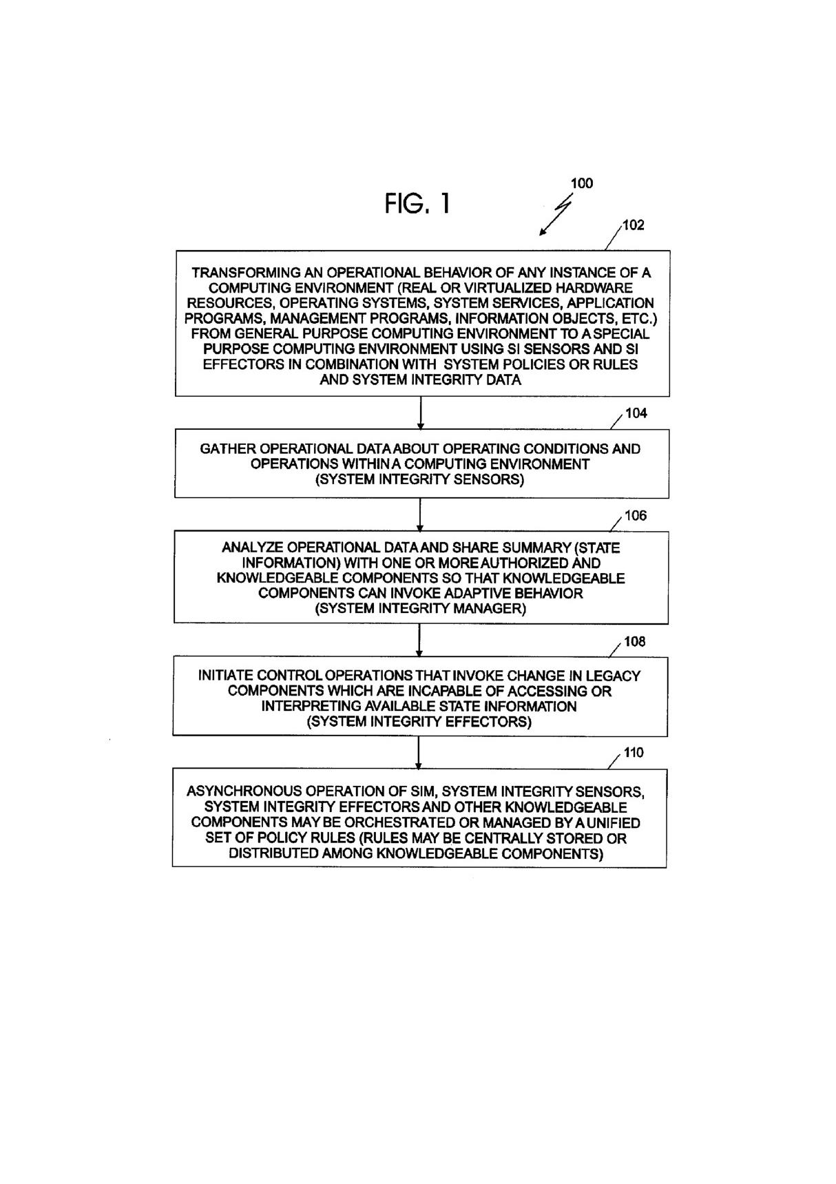 SYSTEM INTEGRITY MANAGER