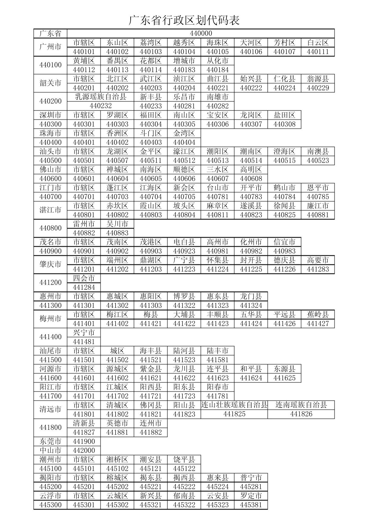 广东省行政区划代码表