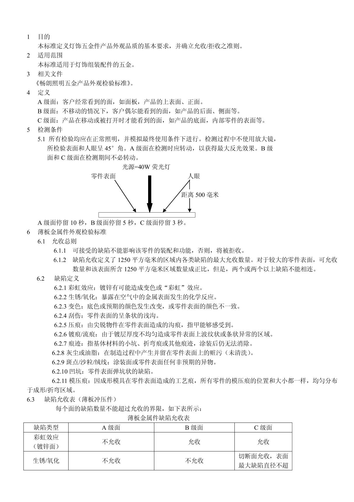 产品外观检验标准(五金件,印刷电路板,喷粉,油漆,丝印)(1)(1)