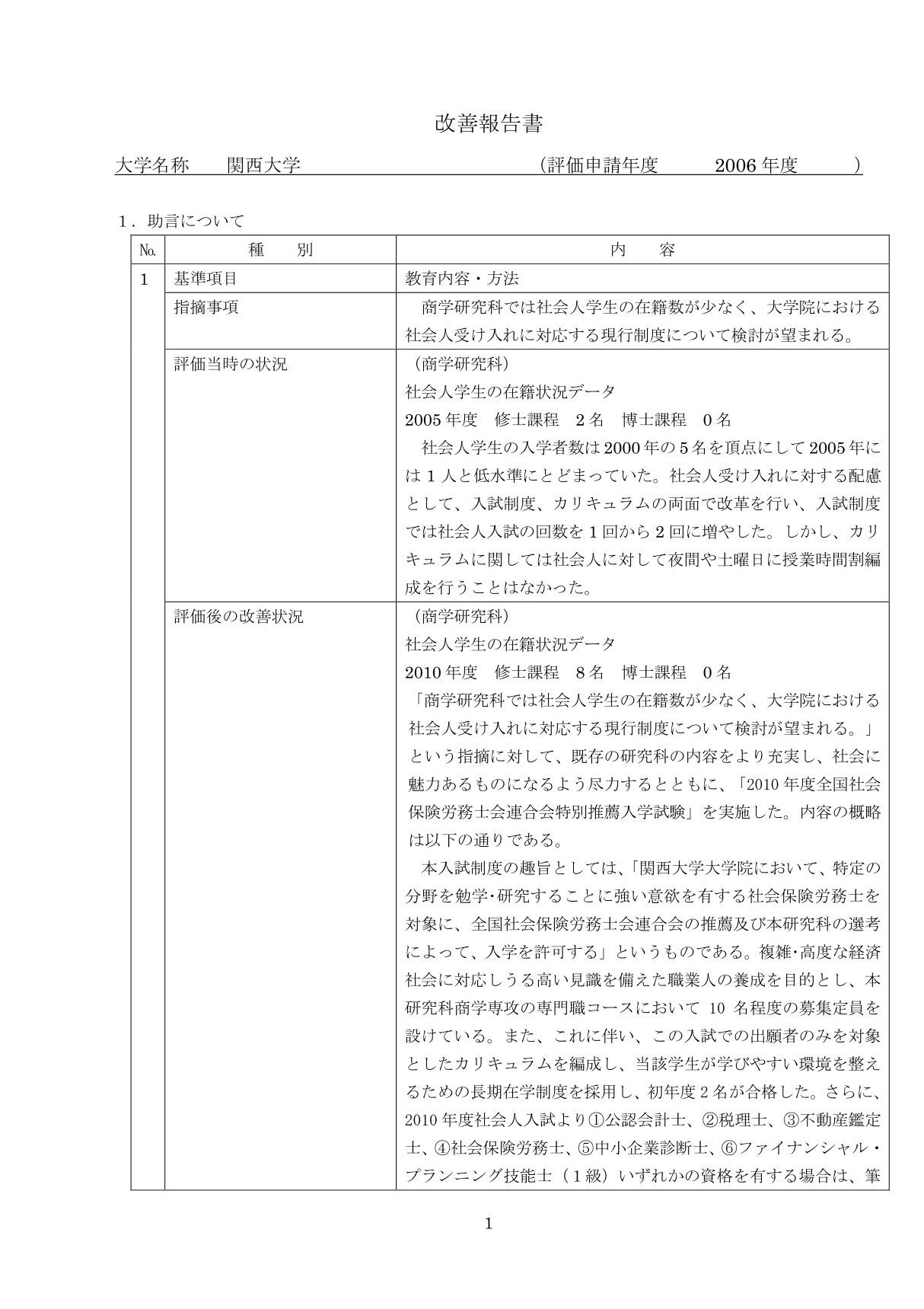 改善報告書 - 関西大学