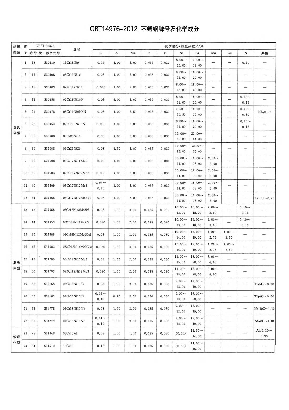 GBT 14976-2012无缝钢管标准